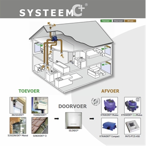 Ventilatie Systeem C